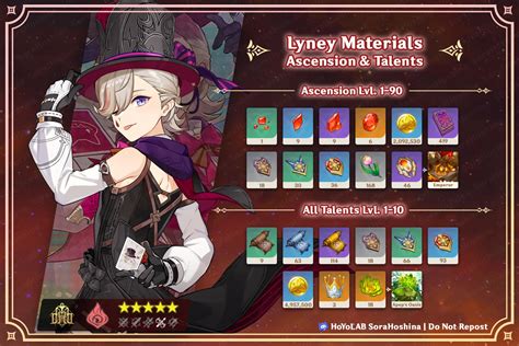 lyney ascension materials|Genshin Impact: Lyney Ascension And Talent。